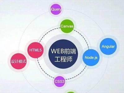 Web前端開發(fā)與全棧UI設(shè)計 定義、職責(zé)與區(qū)別詳解