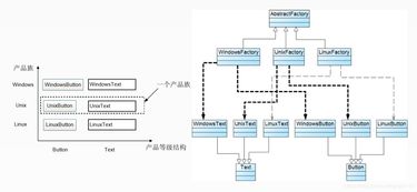 軟考軟件設計概述（三） 軟件設計與開發的核心過程與實踐要點