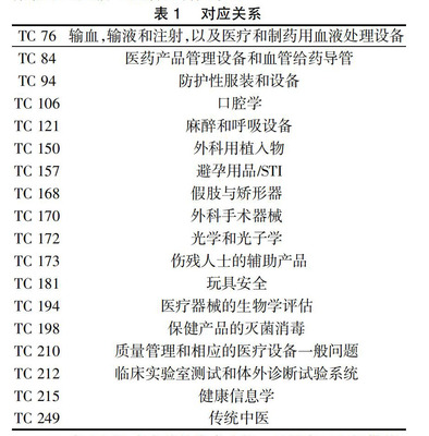 醫(yī)藥衛(wèi)生類標(biāo)準(zhǔn)文獻(xiàn)網(wǎng)絡(luò)資源的檢索與獲取——以龍源期刊網(wǎng)為例